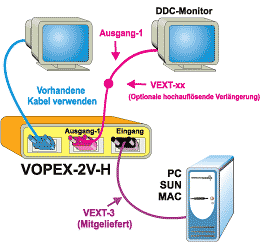 VOPEX-2V-H Anwendungszeichnung